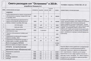 Смета СНТ Останкино на 2014 год